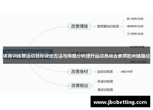 体育训练营运动目标设定方法与策略分析提升运动员综合素质的关键路径