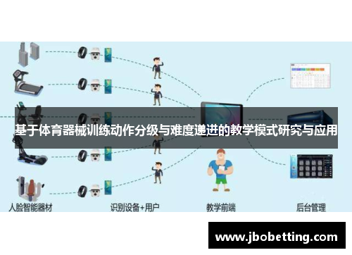 基于体育器械训练动作分级与难度递进的教学模式研究与应用