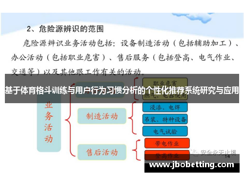 基于体育格斗训练与用户行为习惯分析的个性化推荐系统研究与应用