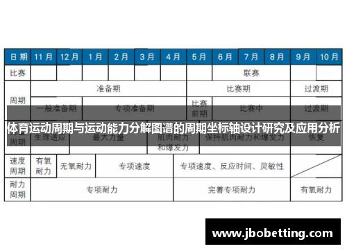 体育运动周期与运动能力分解图谱的周期坐标轴设计研究及应用分析
