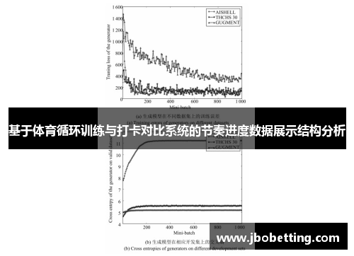 基于体育循环训练与打卡对比系统的节奏进度数据展示结构分析