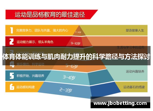 体育体能训练与肌肉耐力提升的科学路径与方法探讨