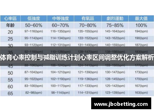 体育心率控制与减脂训练计划心率区间调整优化方案解析