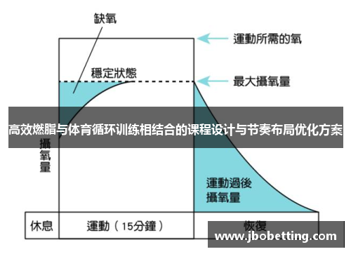 高效燃脂与体育循环训练相结合的课程设计与节奏布局优化方案